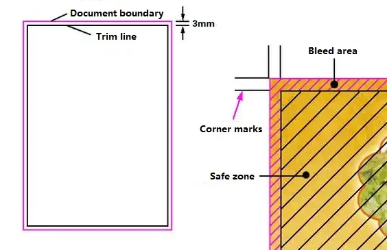 Print Bleeding Diagram