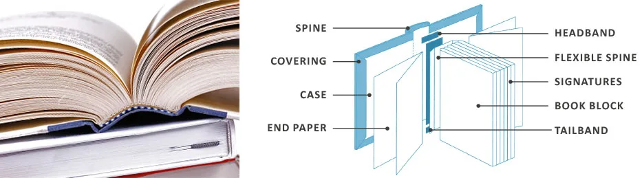 Case Binding Process For Hardcover Books