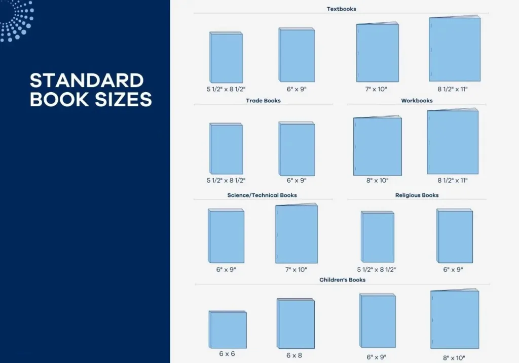 Different Book Sizes To Provide A Visual Comparison.