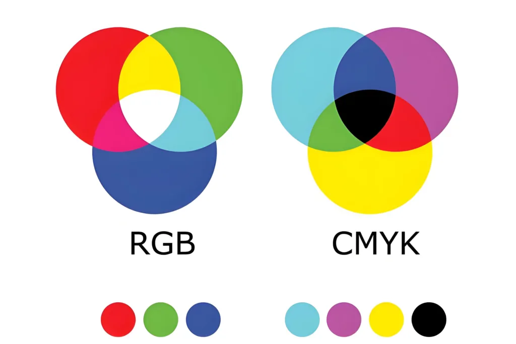 Tryb kolorów Rgb (używany do ekranów) ma szerszy zakres kolorów niż Cmyk (używany do drukowania).