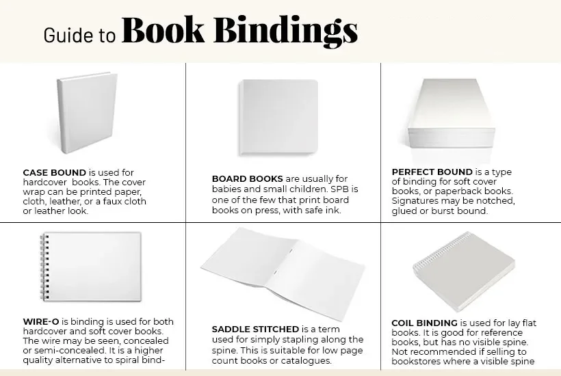 Different Types Of Paper For Book Printing