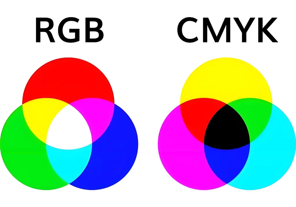 Rgb Vs. Cmyk Color Gamut Comparison