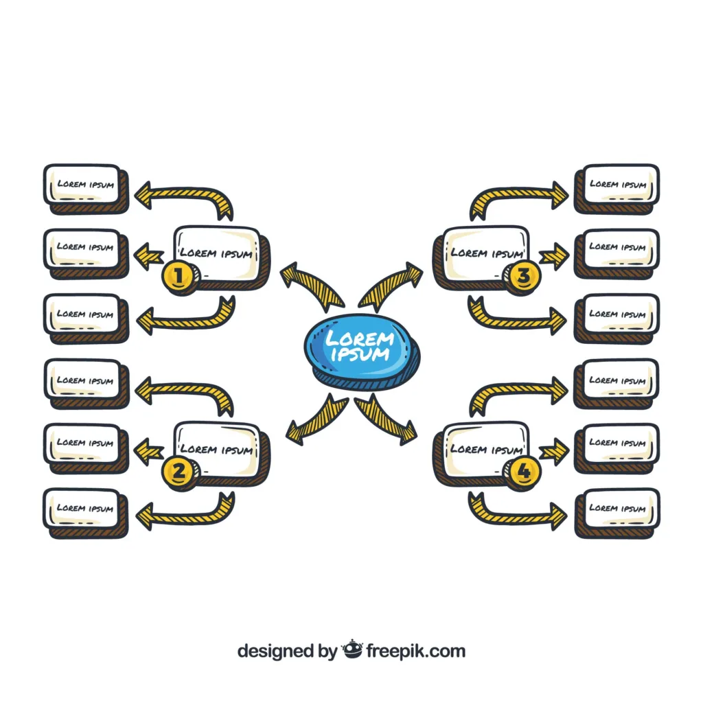 Flowchart Decision Making